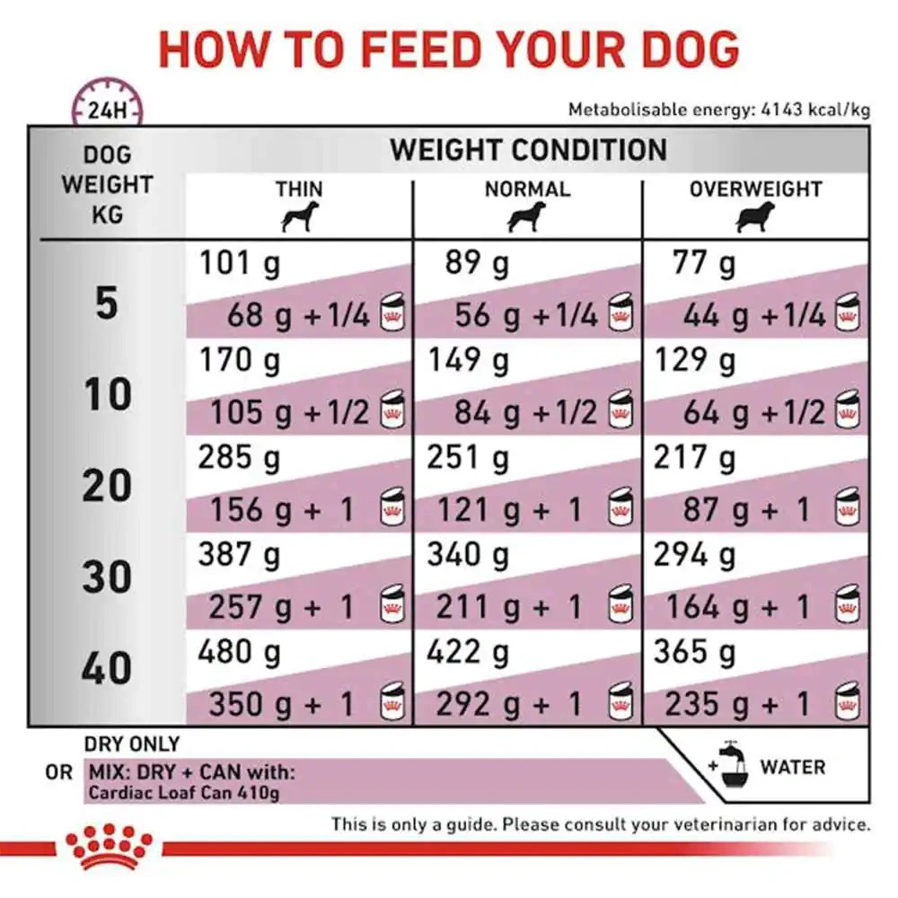 Royal Canin Veterinary Diet Cardiac Dog Dry Food - Image 4