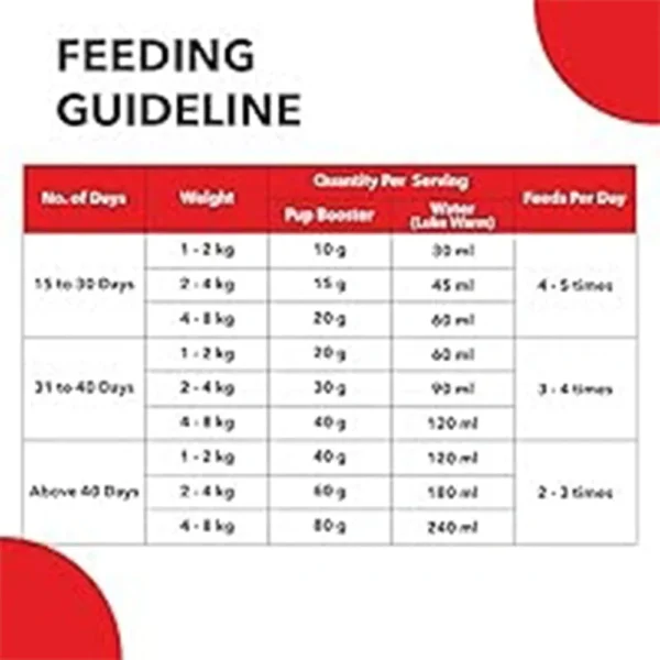 Daily Nutrition Pup Booster - Image 5