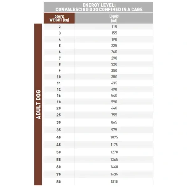 Gastro Intestinal Low Fat Liquid (Wet) - Image 3