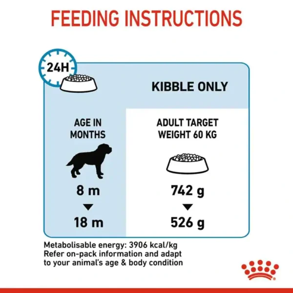 Royal Canin Giant Junior Dry Dog Food - Image 6