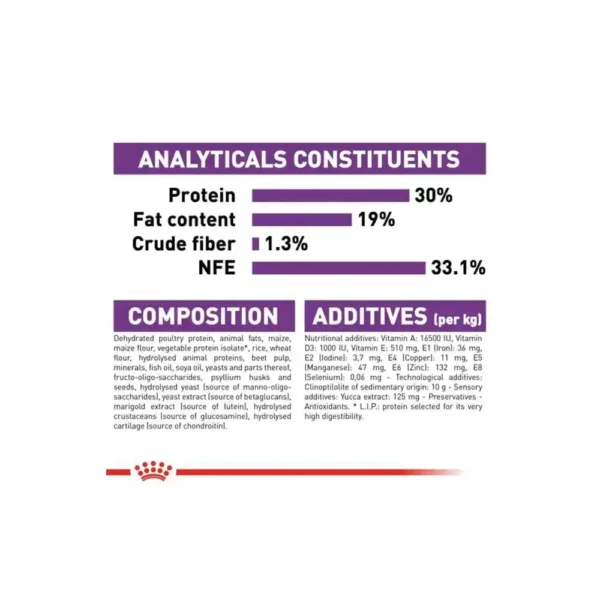 Royal Canin Giant Puppy Dry Dog Food - Image 2
