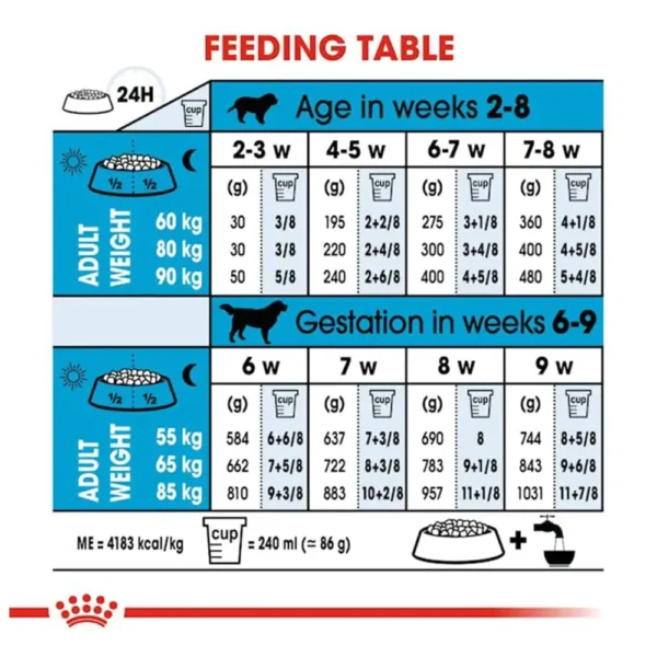Royal Canin Giant Starter Dry Dog Food - Image 3
