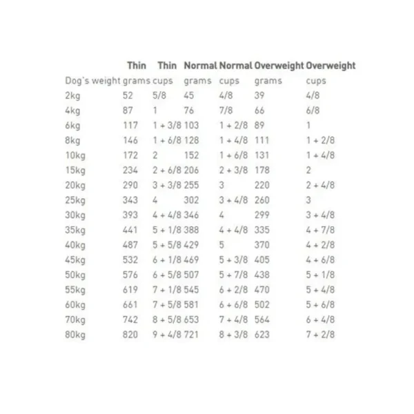 royal canin veterinary hypoallergenic dry dog food - Image 2