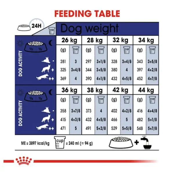 Royal Canin Maxi 5+ Adult Dog Dry Food - Image 3