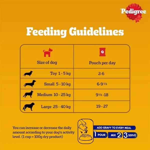 Pedigree Chicken and Liver Chunks in Gravy Adult Dog Wet Food - Image 7