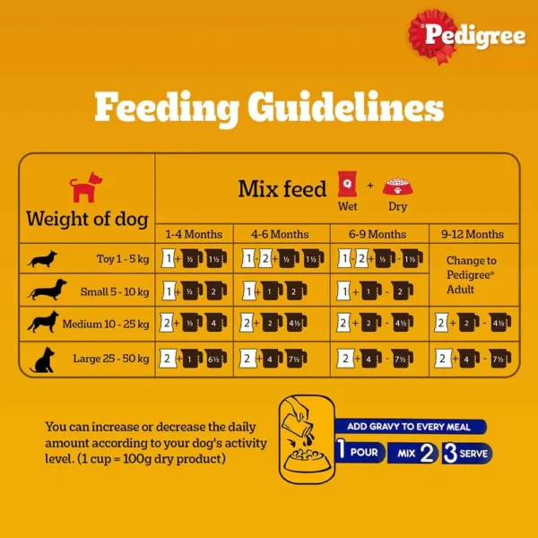 Pedigree Chicken and Liver Chunks in Gravy Puppy Wet Food - Image 7