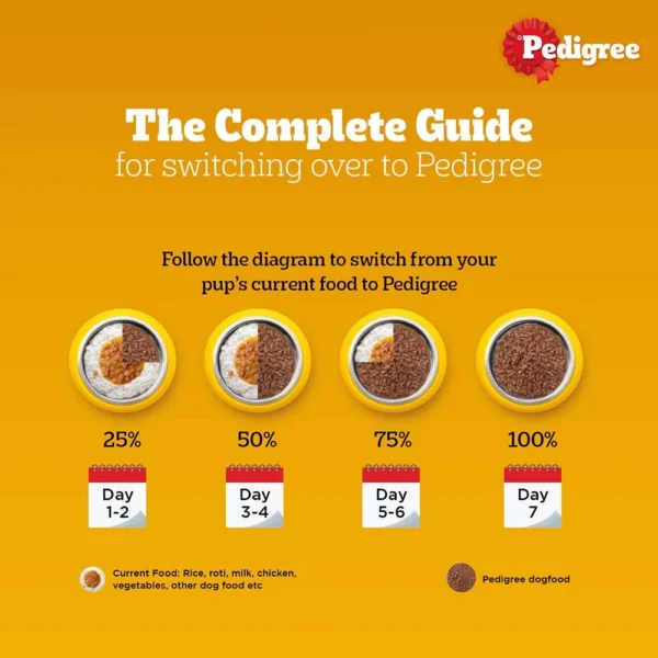Pedigree Chicken and Liver Chunks in Gravy Puppy Wet Food - Image 10
