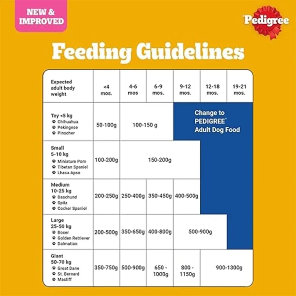 Pedigree Chicken and Milk Puppy Dry Dog Food - Image 6
