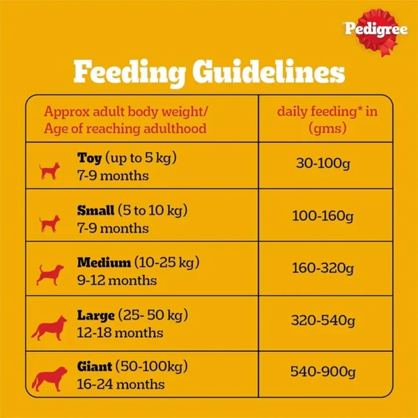 Pedigree Chicken and Vegetables Adult Dry Dog Food - Image 6