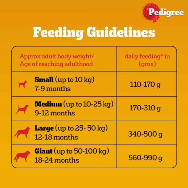 Pedigree Meat and Rice Adult Dry Dog Food - Image 6