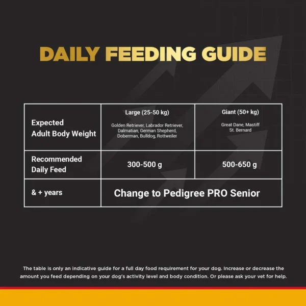 Pedigree Pro Large Breed Adult Dog Dry Food - Image 6