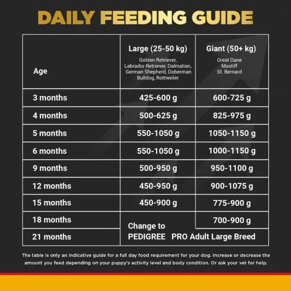Pedigree Pro Large Breed Puppy Dry Dog Food - Image 6