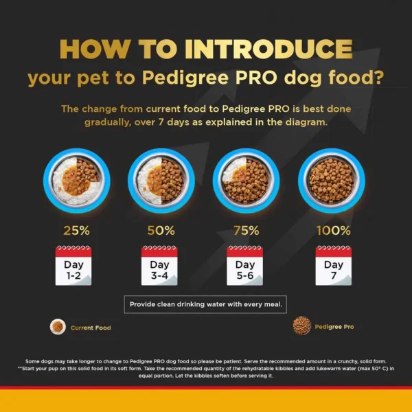 Pedigree Pro Large Breed Puppy Dry Dog Food - Image 8