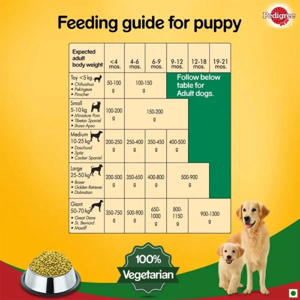 Pedigree Puppy and Adult Veg Dog Dry Food - Image 6