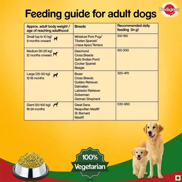 Pedigree Puppy and Adult Veg Dog Dry Food - Image 7