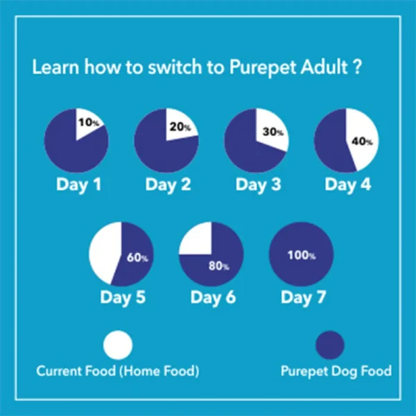Purepet CV Adult - Image 4
