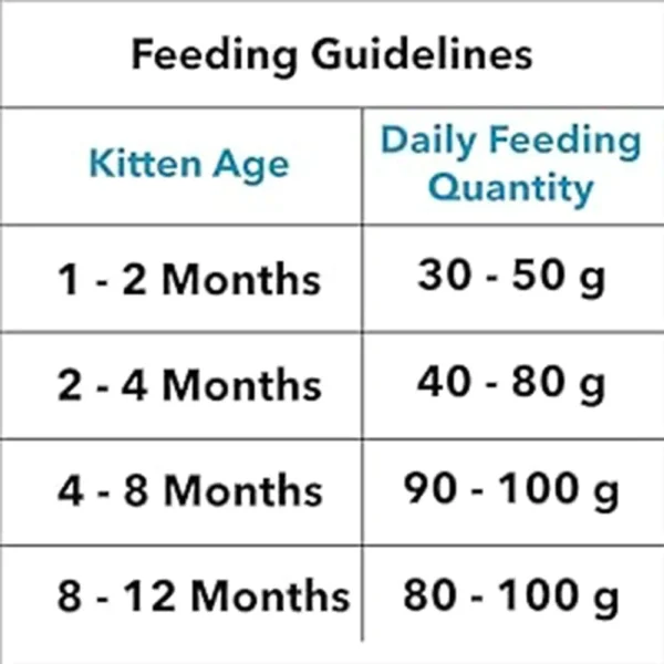 Purepet Kitten Ocean Fish - Image 6