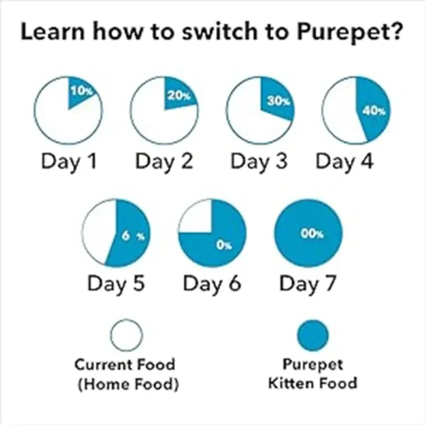 Purepet Kitten Ocean Fish - Image 5