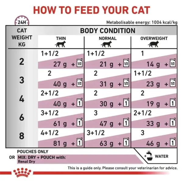 Renal Chicken Cat Pouch - Image 4