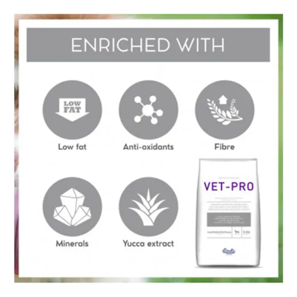 Vet-Pro Gastrointestinal - Image 4